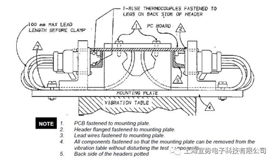 上海宜勢電子科技有限公司|連接器|繼電器|傳感器|汽車行業(yè)