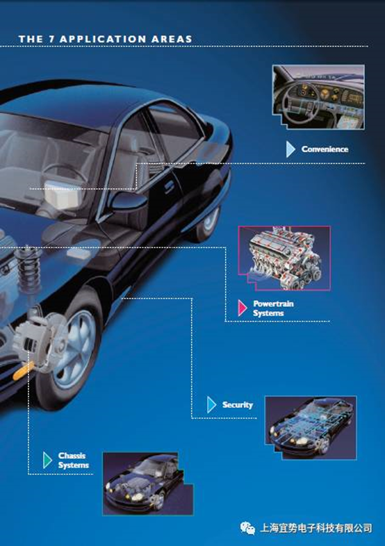 上海宜勢電子科技有限公司|連接器|繼電器|傳感器|汽車行業(yè)