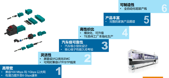 上海宜勢電子科技有限公司|連接器|繼電器|傳感器|汽車行業(yè)