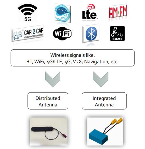 上海宜勢電子科技有限公司|連接器|繼電器|傳感器|汽車行業(yè)