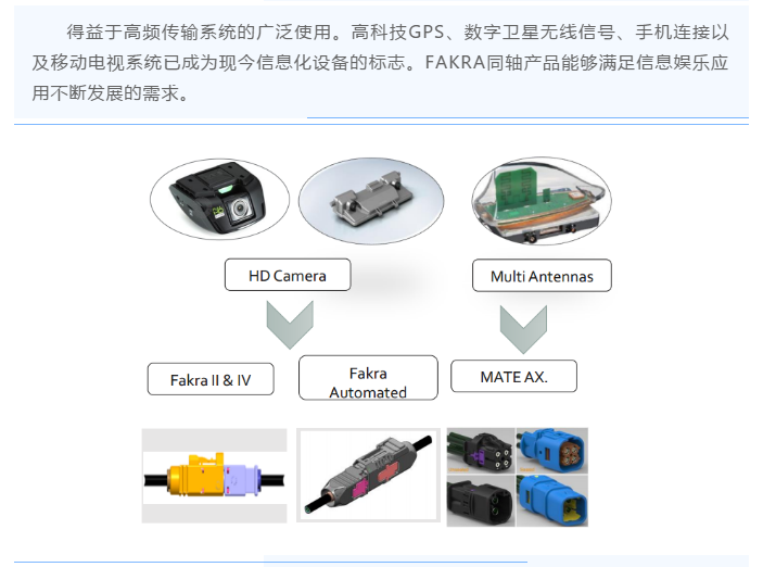 上海宜勢電子科技有限公司|連接器|繼電器|傳感器|汽車行業(yè)