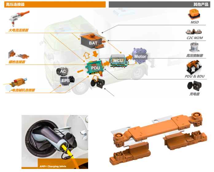 上海宜勢電子科技有限公司|連接器|繼電器|傳感器|汽車行業(yè)
