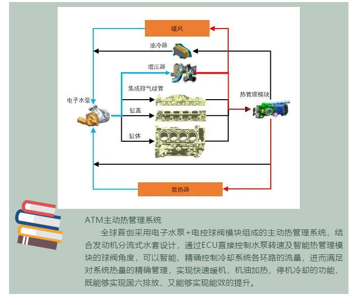 上海宜勢電子科技有限公司|連接器|繼電器|傳感器|汽車行業(yè)